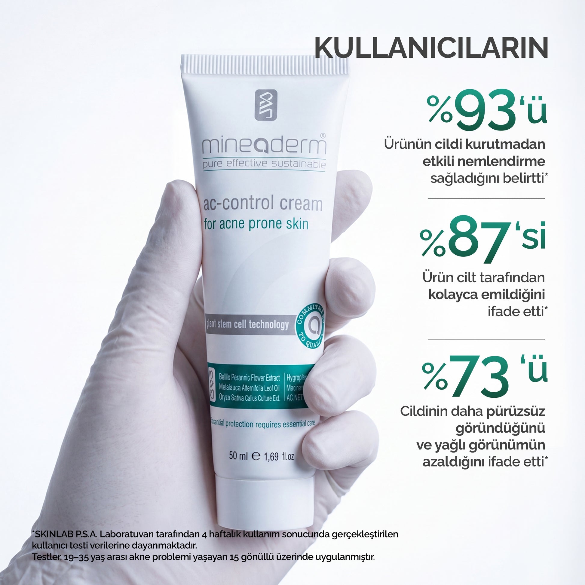 Eldivenli bir el Mineaderm AC-Control Cream tüpünü tutuyor; klinik kullanım testinde kullanıcıların nemlendirme, kolay emilim ve pürüzsüz görünüm memnuniyeti sonuçları.