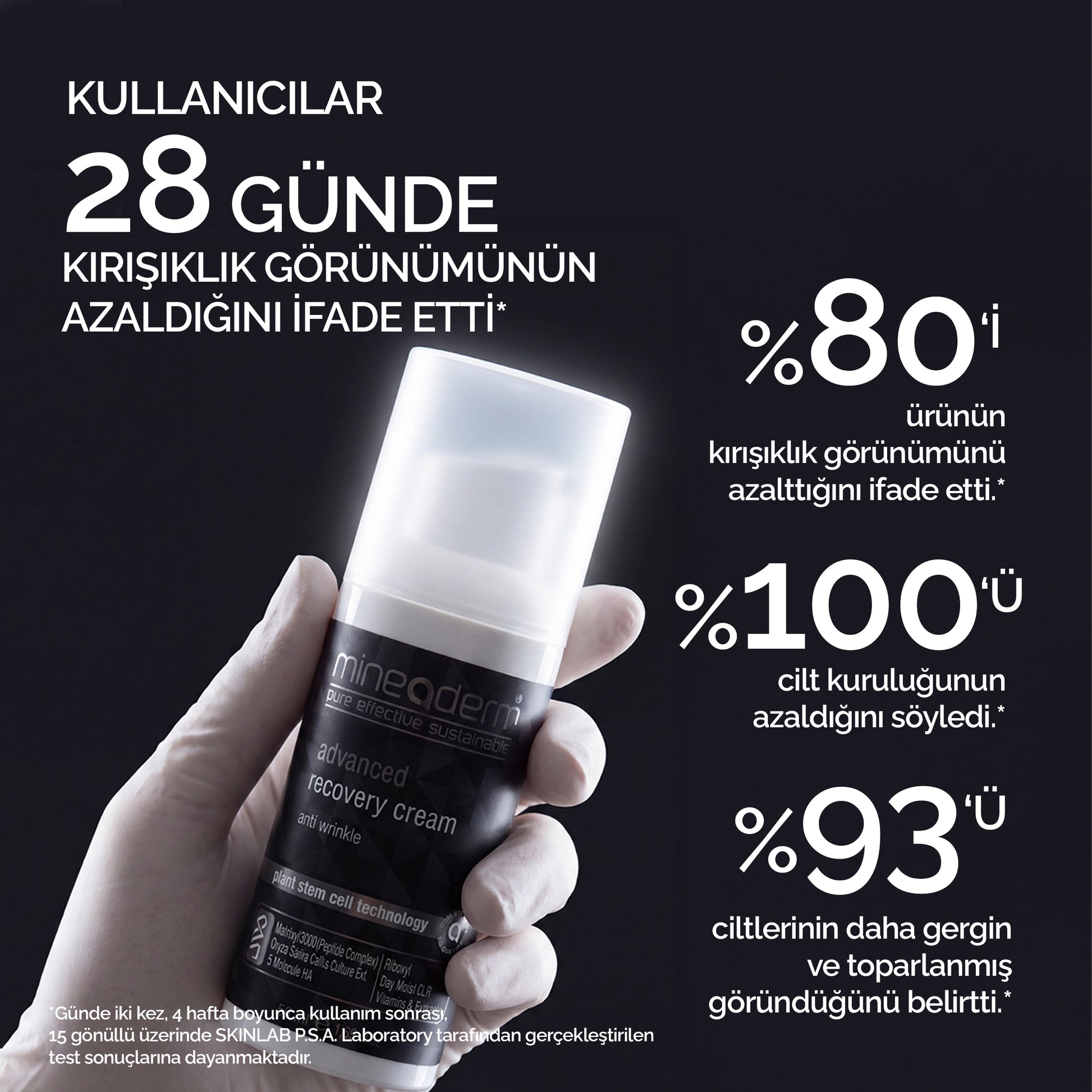 Eldivenli bir el Mineaderm Advanced Recovery Cream şişesini tutuyor; klinik kullanım testinde 28 günde kırışıklık görünümünün azaldığı ve cildin daha gergin göründüğü memnuniyeti sonuçları.