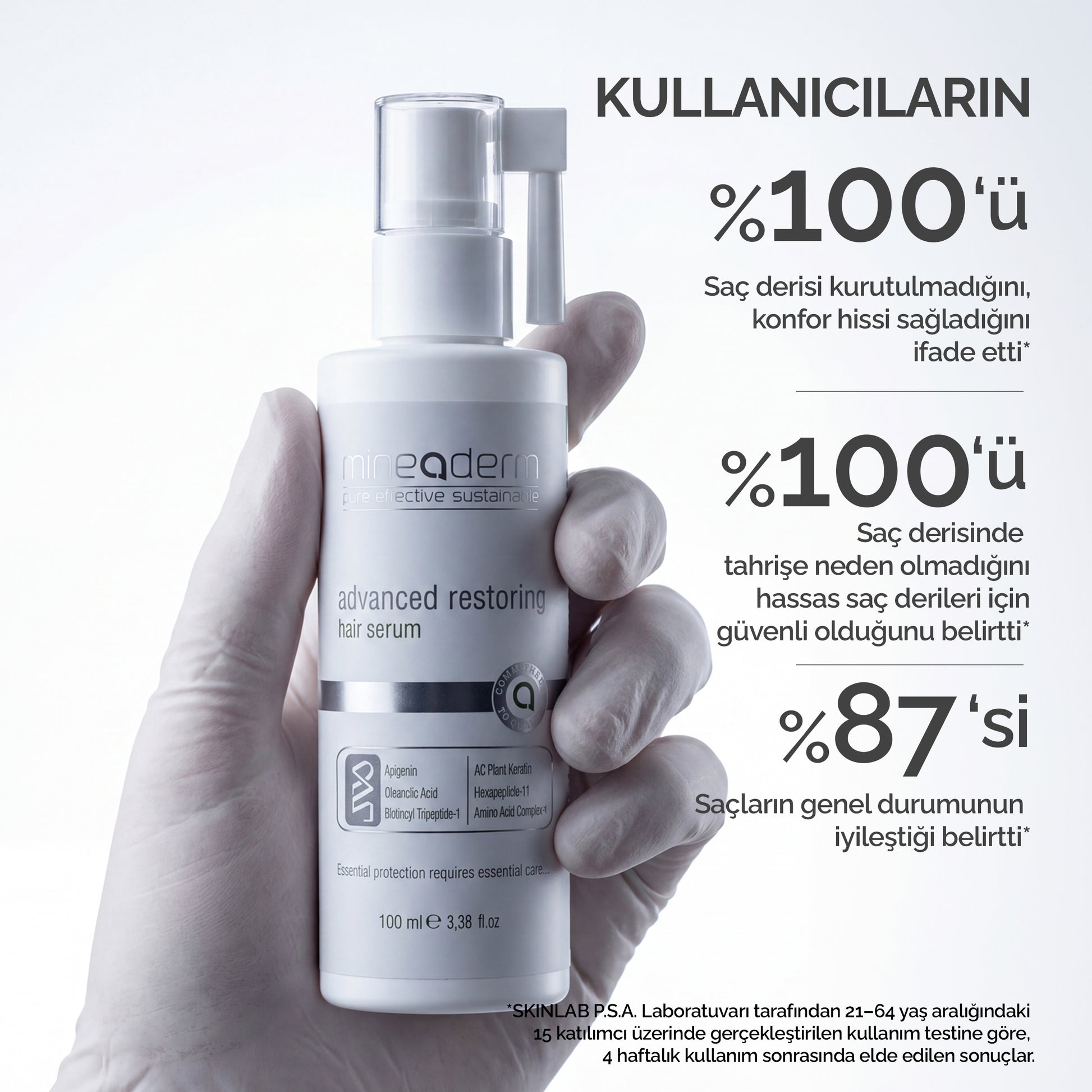 Eldivenli bir el Mineaderm saç serum şişesini tutuyor; klinik kullanım testinde kullanıcıların %100'ü saç derisinin kurutulmadığını, %87'si saçların genel durumunun iyileştiğini belirtti.