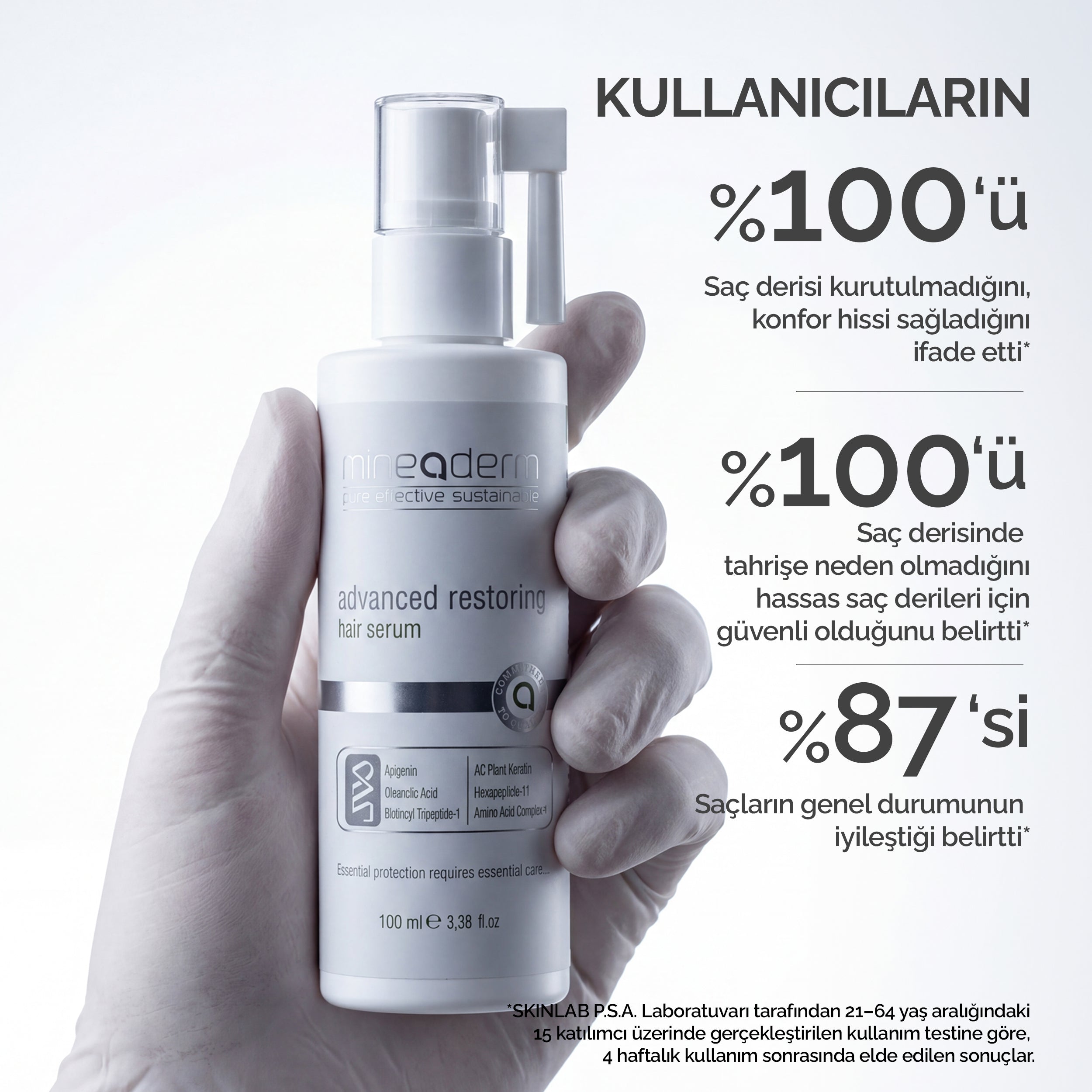 Eldivenli bir el Mineaderm saç serum şişesini tutuyor; klinik kullanım testinde kullanıcıların %100'ü saç derisinin kurutulmadığını, %87'si saçların genel durumunun iyileştiğini belirtti.