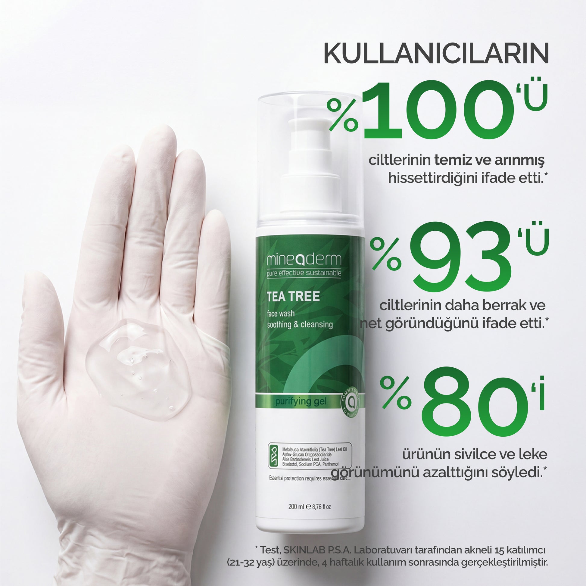Eldivenli bir el Mineaderm Tea Tree Face Wash jelini avuç içinde gösteriyor; klinik kullanım testinde kullanıcıların temizlik, berraklık ve sivilce görünümü memnuniyeti sonuçları.