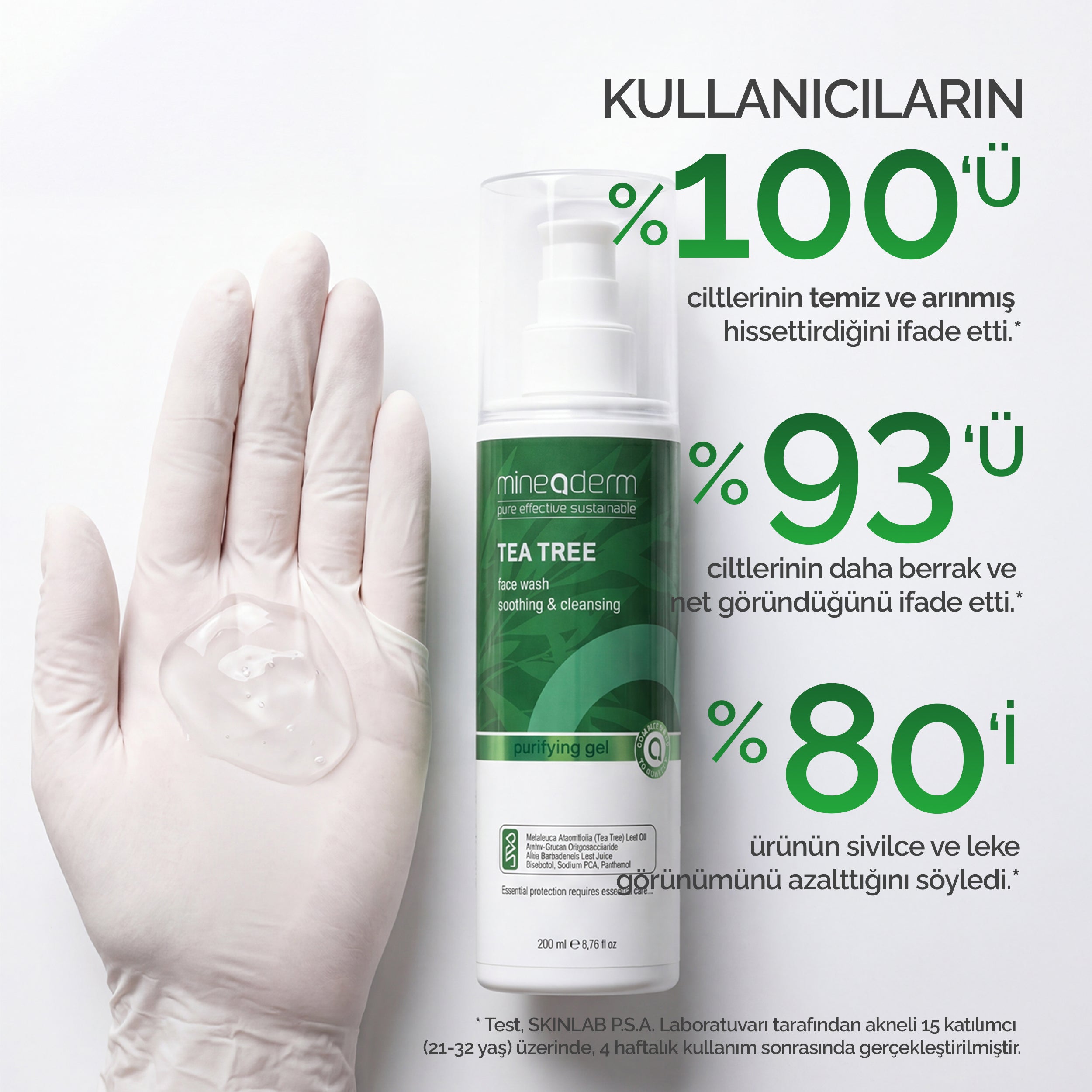 Eldivenli bir el Mineaderm Tea Tree Face Wash jelini avuç içinde gösteriyor; klinik kullanım testinde kullanıcıların temizlik, berraklık ve sivilce görünümü memnuniyeti sonuçları.